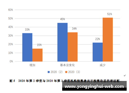 拉齐奥发布新季度财报利润大幅增长令人惊讶